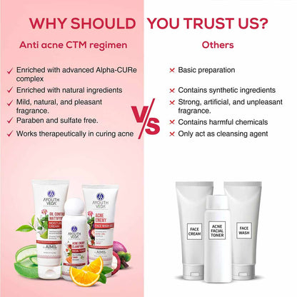 https://cdn.shopify.com/s/files/1/1857/6931/files/Anti-Acne-CTM-Regimen-9.jpg?v=1762865838
