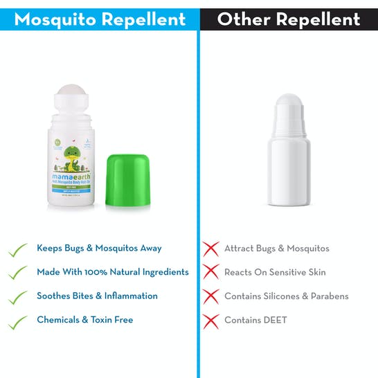 https://cdn.shopify.com/s/files/1/1857/6931/products/AntiMosquitoBodyRollOn_40ml4.jpg?v=1621774433