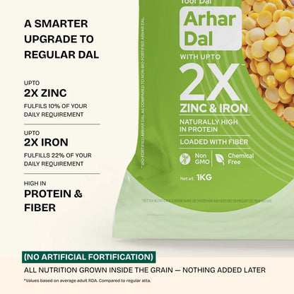 https://cdn.shopify.com/s/files/1/1857/6931/files/Arhar_ca20cc33-f467-4f5b-a265-8d40c8301950.webp?v=1776251985