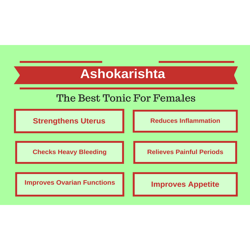 https://cdn.shopify.com/s/files/1/1857/6931/products/Ashokarishta-Infographic.png?v=1622628339