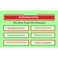 https://cdn.shopify.com/s/files/1/1857/6931/products/Ashokarishta-Infographic.png?v=1622628339
