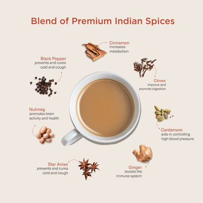 https://cdn.shopify.com/s/files/1/1857/6931/files/AssamMasalaListing_Ingredients.jpg?v=1766406161