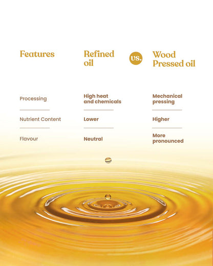 https://cdn.shopify.com/s/files/1/1857/6931/files/BHARAT_VEDICA_FLAXSEED_OIL-06.jpg?v=1775047337