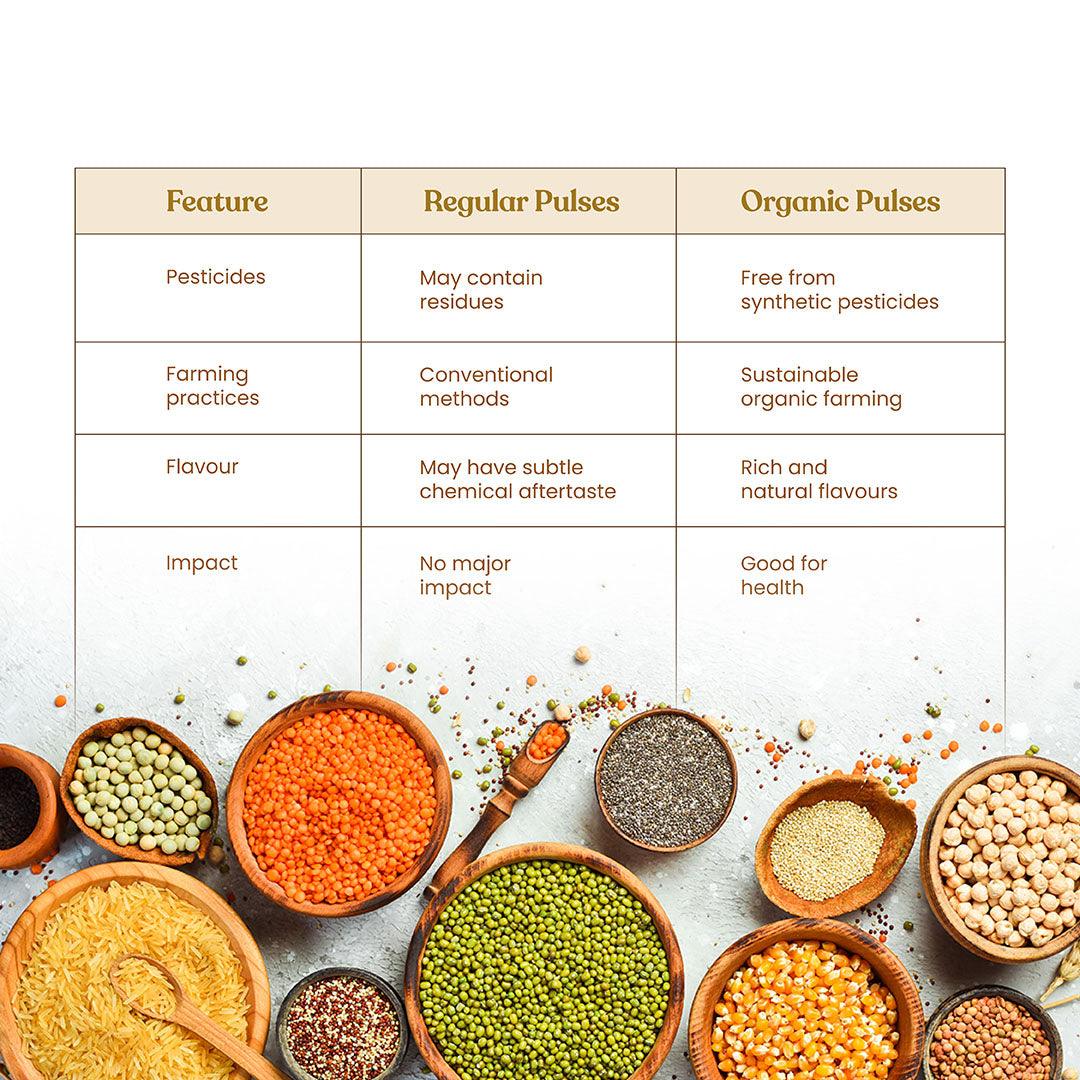 https://cdn.shopify.com/s/files/1/1857/6931/files/BHARAT_VEDICA_ORGANIC_KULTHI_HORSEGRAM__PULSES-30.jpg?v=1775047428