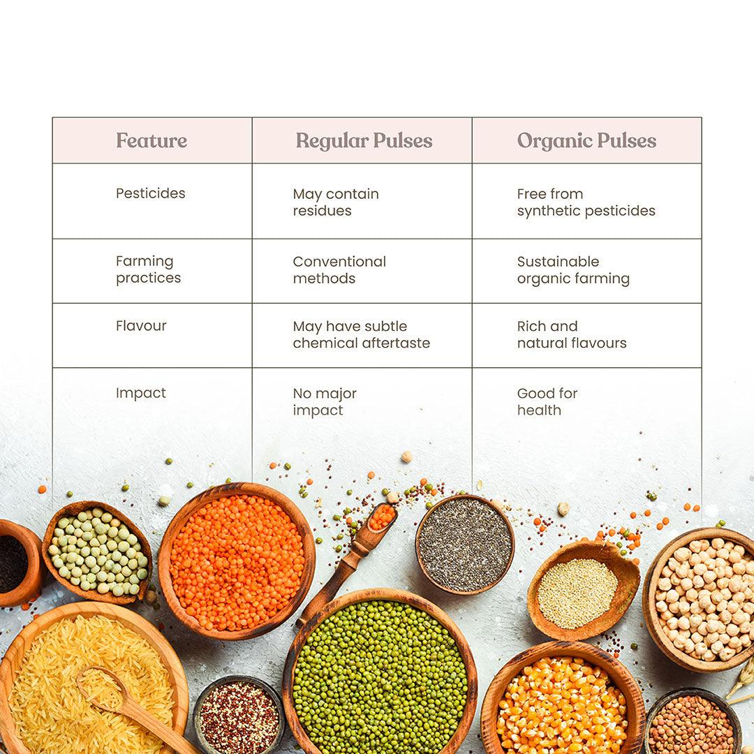 https://cdn.shopify.com/s/files/1/1857/6931/files/BHARAT_VEDICA_ORGANIC_LOBIYA_COWPEA_WHITE__PULSES-18.jpg?v=1775047450