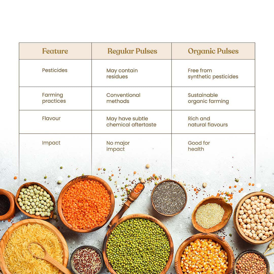 https://cdn.shopify.com/s/files/1/1857/6931/files/BHARAT_VEDICA_ORGANIC_MOTH_PULSES-18.jpg?v=1775047433