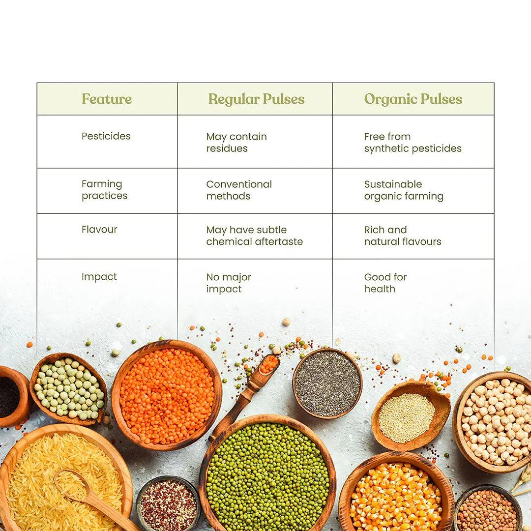 https://cdn.shopify.com/s/files/1/1857/6931/files/BHARAT_VEDICA_ORGANIC_MUNG_SABUT_GREEN_GRAM_WHOLE__PULSES-30.jpg?v=1775047506