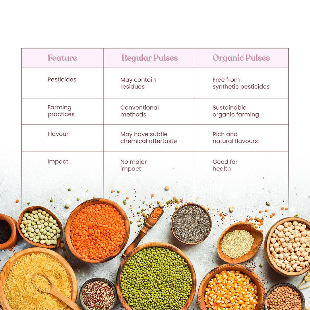 https://cdn.shopify.com/s/files/1/1857/6931/files/BHARAT_VEDICA_ORGANIC_RAJMA_LAL_RED_KIDNEY_BEANS__PULSES-18.jpg?v=1775047459