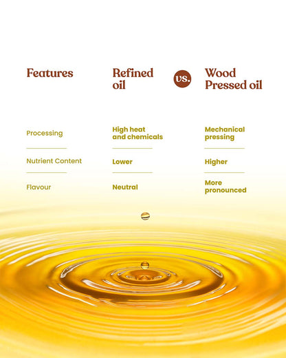 https://cdn.shopify.com/s/files/1/1857/6931/files/BHARAT_VEDICA_SUNFLOWER_OIL-06.jpg?v=1775047358