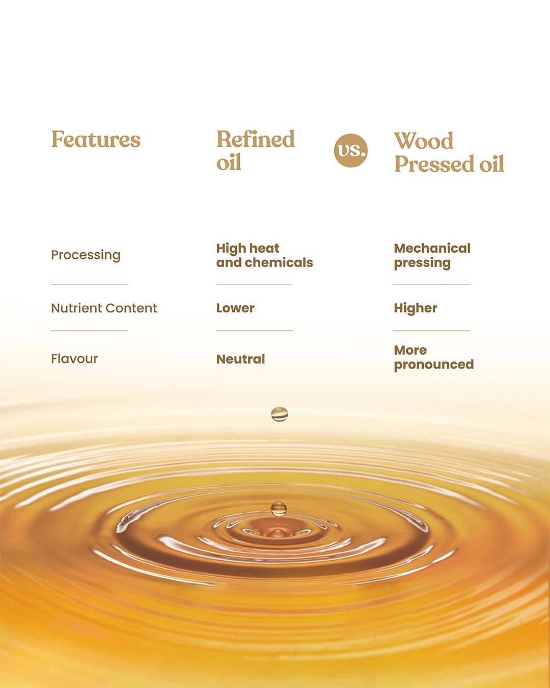 https://cdn.shopify.com/s/files/1/1857/6931/files/BHARAT_VEDICA_WHITE_SESAME_OIL-06.jpg?v=1775047353