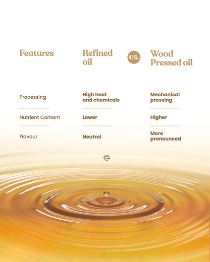 https://cdn.shopify.com/s/files/1/1857/6931/files/BHARAT_VEDICA_WHITE_SESAME_OIL-06.jpg?v=1775047353