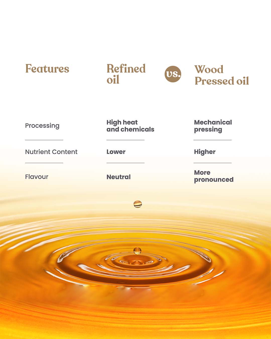 Image 6 of Bharat Vedica Organic Wood Pressed Yellow Mustard Oil - Organic Wood Pressed Pili Sarso ka Tel