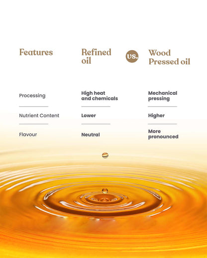 Image 6 of Bharat Vedica Organic Wood Pressed Yellow Mustard Oil - Organic Wood Pressed Pili Sarso ka Tel