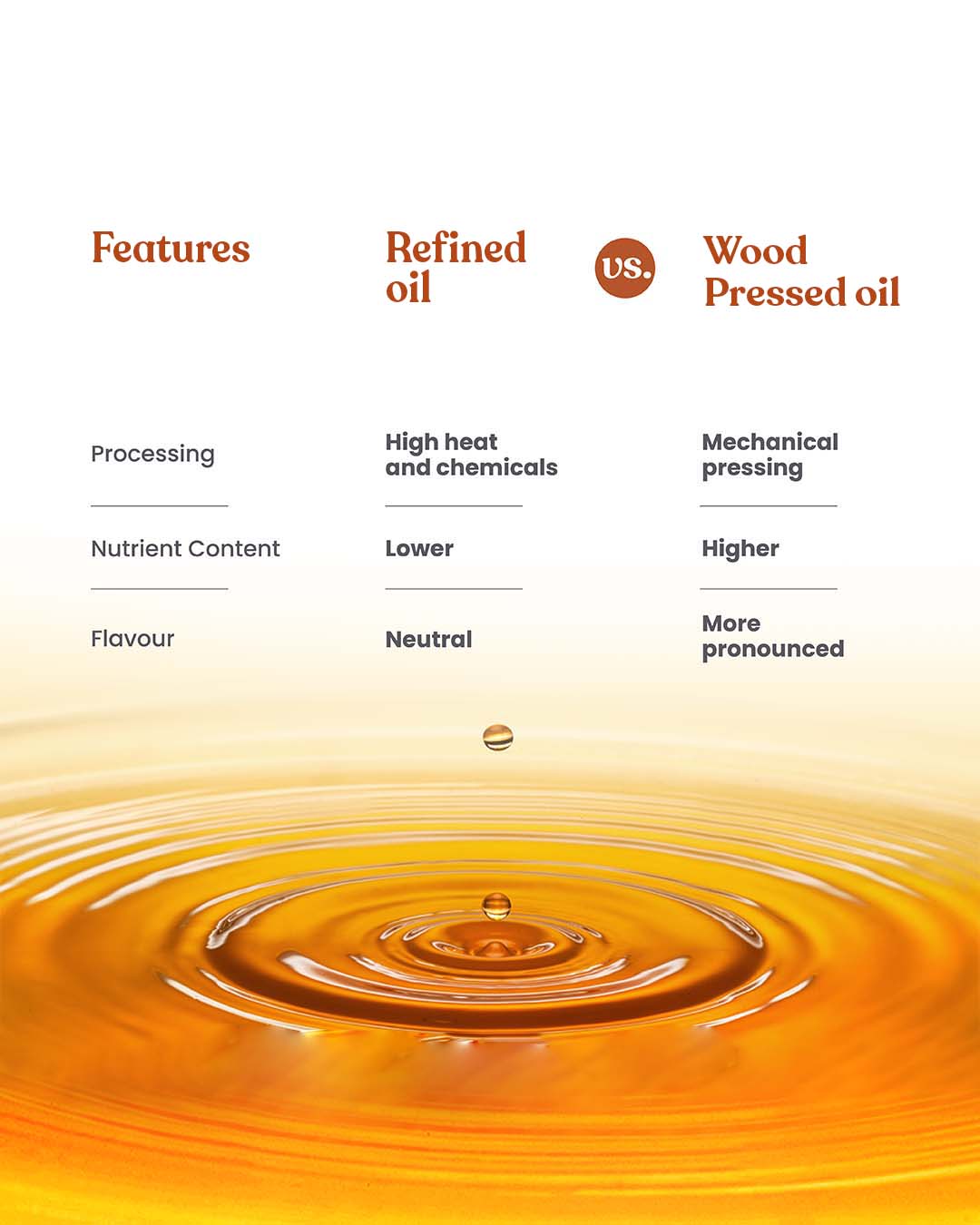 https://cdn.shopify.com/s/files/1/1857/6931/files/BHARAT_VEDICA_YELLOW_MUSTARD_OIL-06_c87e0e7d-b80c-41b5-89bb-91b6bdface70.jpg?v=1775047366