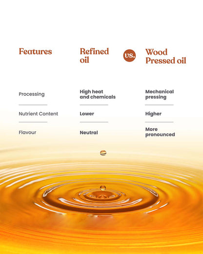 https://cdn.shopify.com/s/files/1/1857/6931/files/BHARAT_VEDICA__BLACK_SESAME_OIL-06.jpg?v=1775047341