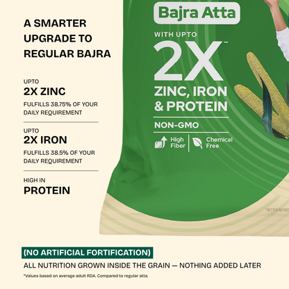 https://cdn.shopify.com/s/files/1/1857/6931/files/Bajra.png?v=1776251998