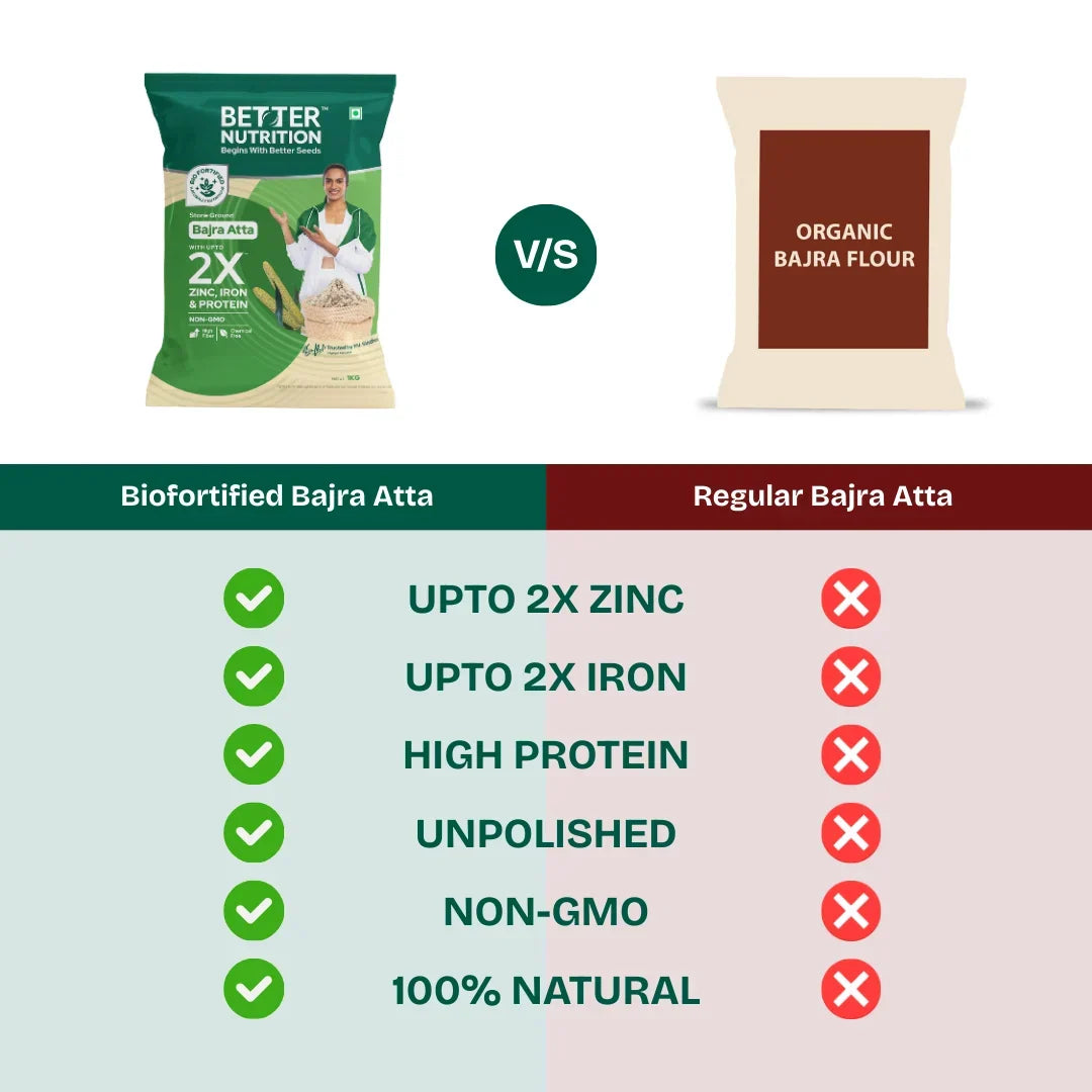 https://cdn.shopify.com/s/files/1/1857/6931/files/Bajra.webp?v=1776251998