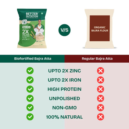 https://cdn.shopify.com/s/files/1/1857/6931/files/Bajra.webp?v=1776251998
