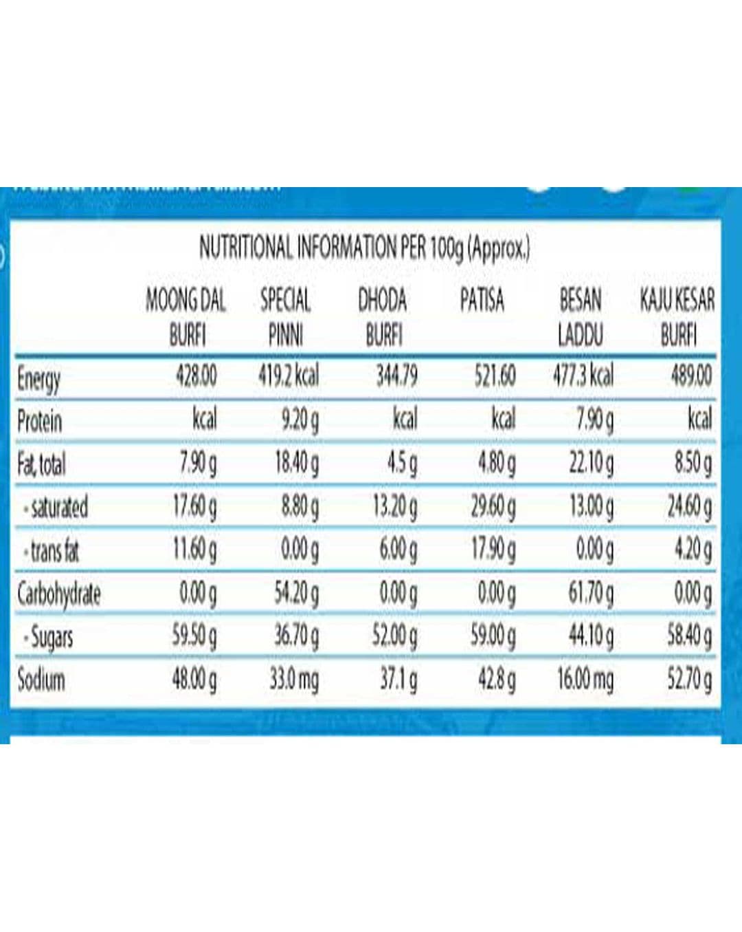 https://cdn.shopify.com/s/files/1/1857/6931/products/BikanervalaMixGourmetNutritional100gm.jpg?v=1613906249