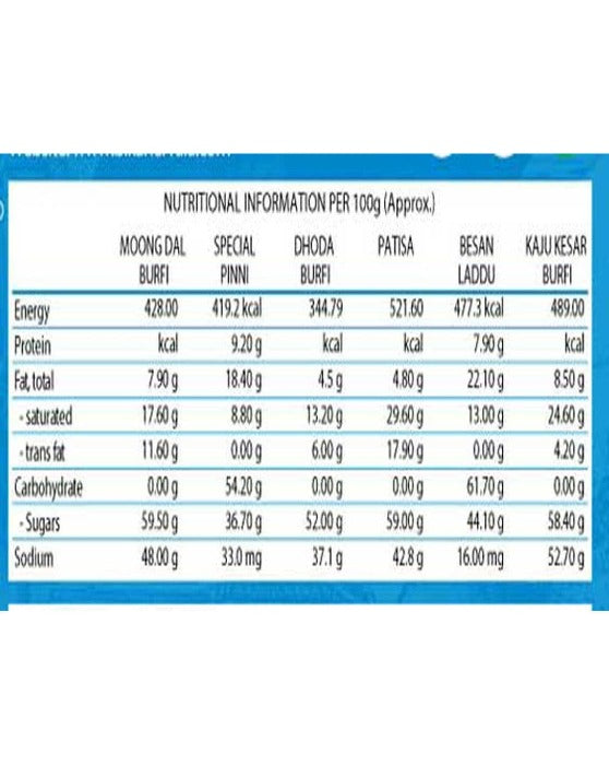 https://cdn.shopify.com/s/files/1/1857/6931/products/BikanervalaPistaLaujingredients.jpg?v=1623757954