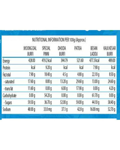 https://cdn.shopify.com/s/files/1/1857/6931/products/BikanervalaPistaLaujingredients.jpg?v=1623757954