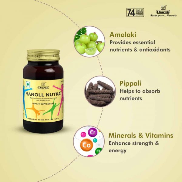 https://cdn.shopify.com/s/files/1/1857/6931/products/CharakPharmaManollNutraSyrupingredients.jpg?v=1633931587