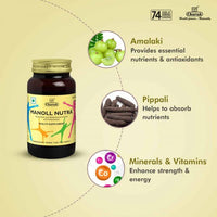 https://cdn.shopify.com/s/files/1/1857/6931/products/CharakPharmaManollNutraSyrupingredients.jpg?v=1633931587