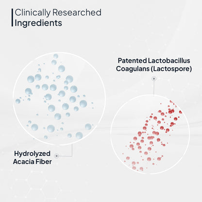 https://cdn.shopify.com/s/files/1/1857/6931/files/ClinicallyResearchedV-3.jpg?v=1715256513