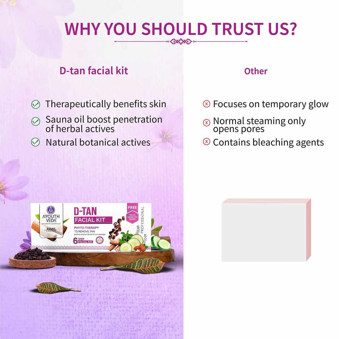 https://cdn.shopify.com/s/files/1/1857/6931/files/D-tan-Facial-kit-9.jpg?v=1762866060