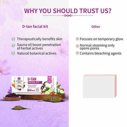 https://cdn.shopify.com/s/files/1/1857/6931/files/D-tan-Facial-kit-9.jpg?v=1762866060