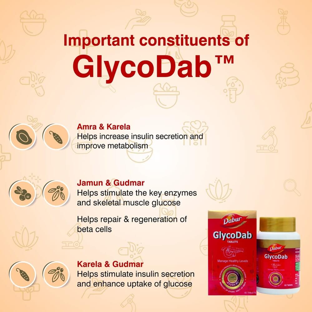 https://cdn.shopify.com/s/files/1/1857/6931/products/Dabur-GlycoDab-Ingredients.jpg?v=1615283934