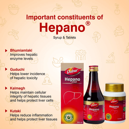 https://cdn.shopify.com/s/files/1/1857/6931/products/Dabur-Hepano-Syrup-Ingredients.png?v=1615292739