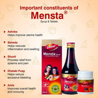 https://cdn.shopify.com/s/files/1/1857/6931/products/Dabur-Mensta-Syrup-Ingredients.jpg?v=1615457206