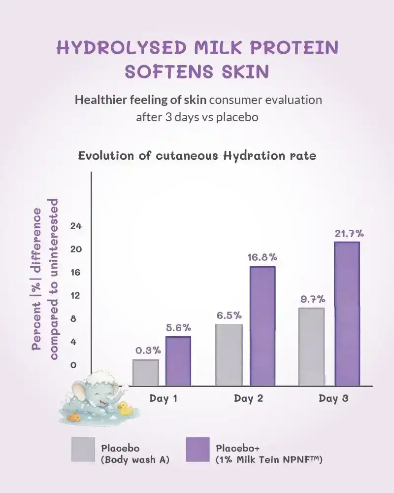Image 7 of AreoVeda Deep Moisturising Baby Cream