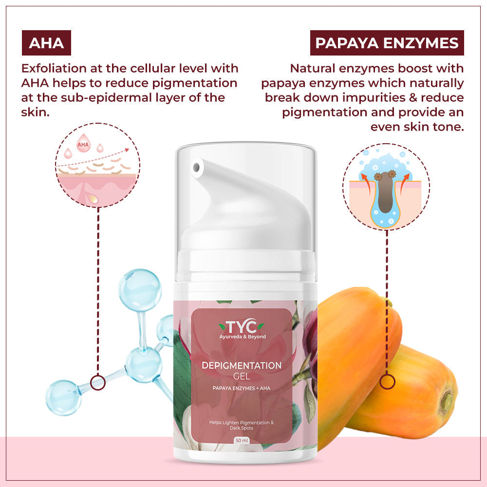 https://cdn.shopify.com/s/files/1/1857/6931/files/Depigmentation_Gel_-_Key_Ingredients.jpg?v=1778491913