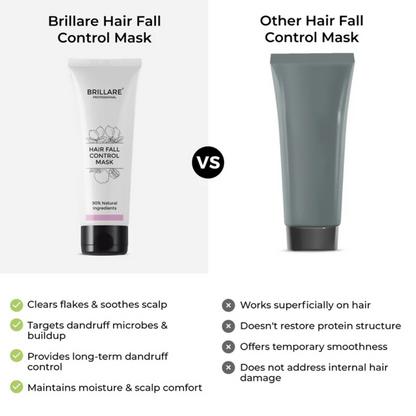 Image 5 of Brillare Complete Hair Fall Control Kit (Professional)