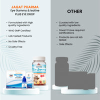 https://cdn.shopify.com/s/files/1/1857/6931/files/EyeGummy_IsotinePlus_Kids__5.jpg?v=1772100276