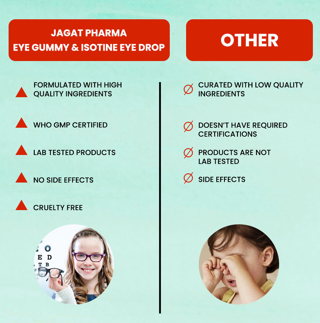 https://cdn.shopify.com/s/files/1/1857/6931/files/Eye_Gummy_Isotine_Plain_Children__5_cb619aa0-c9f9-4282-8c15-35ce14ea88c1.jpg?v=1772100020