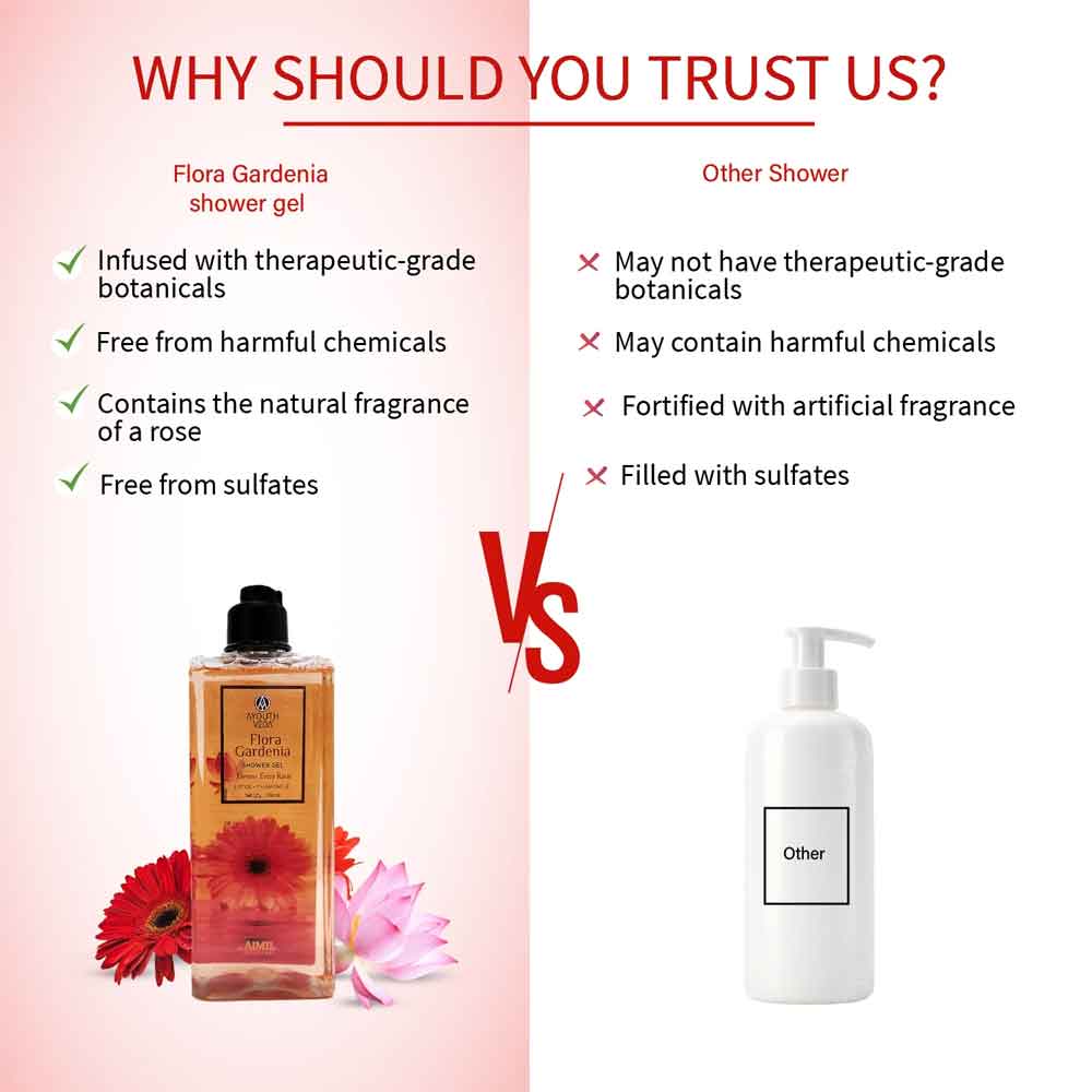 https://cdn.shopify.com/s/files/1/1857/6931/files/Floral-gel6.jpg?v=1762866064