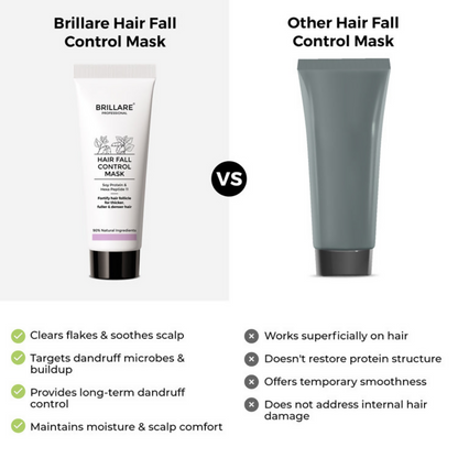 Image 9 of Brillare Hair Fall Control Kit