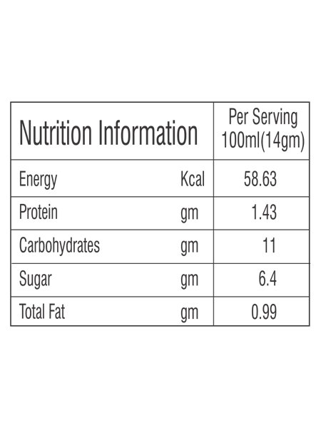 https://cdn.shopify.com/s/files/1/1857/6931/products/GirnarCardamomChai30.png?v=1760358324