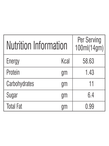 https://cdn.shopify.com/s/files/1/1857/6931/products/GirnarCardamomChai30.png?v=1760358324