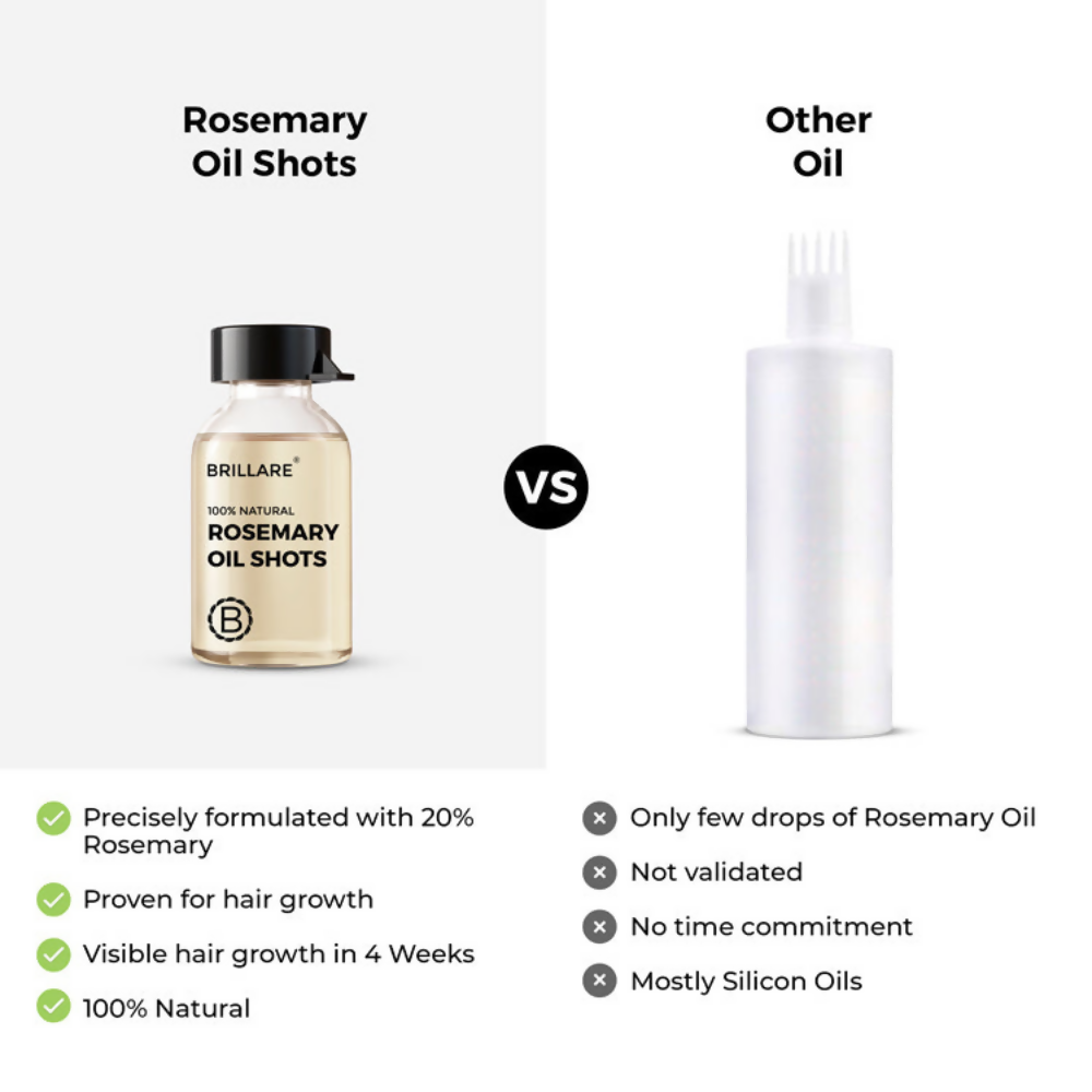 Image 8 of Brillare Ultimate Rosemary Hair Growth Kit