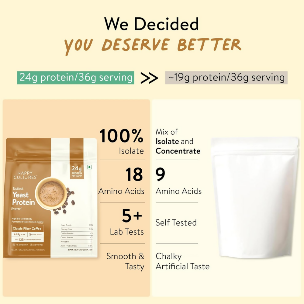 Image 5 of Happy Cultures 24g Tastiest Yeast Protein (Fermented) | Classic Filter Coffee