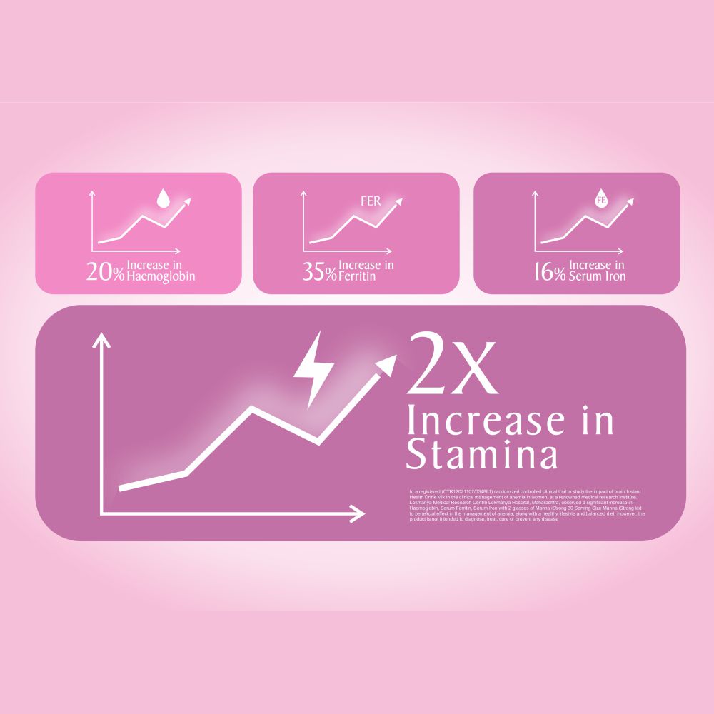 Image 4 of Manna iStrong Women's Nutrition Drink Caramel and Black Dates Combo