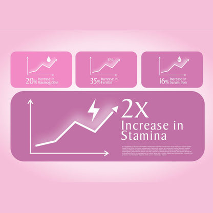 Image 4 of Manna iStrong Women's Nutrition Drink Caramel and Black Dates Combo