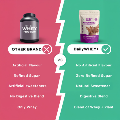 Image 7 of Open Secret DailyWHEY+ | Blend of Whey + Plant Protein | 24g Protein Per Scoop | Chocolate Flavor | 500 g