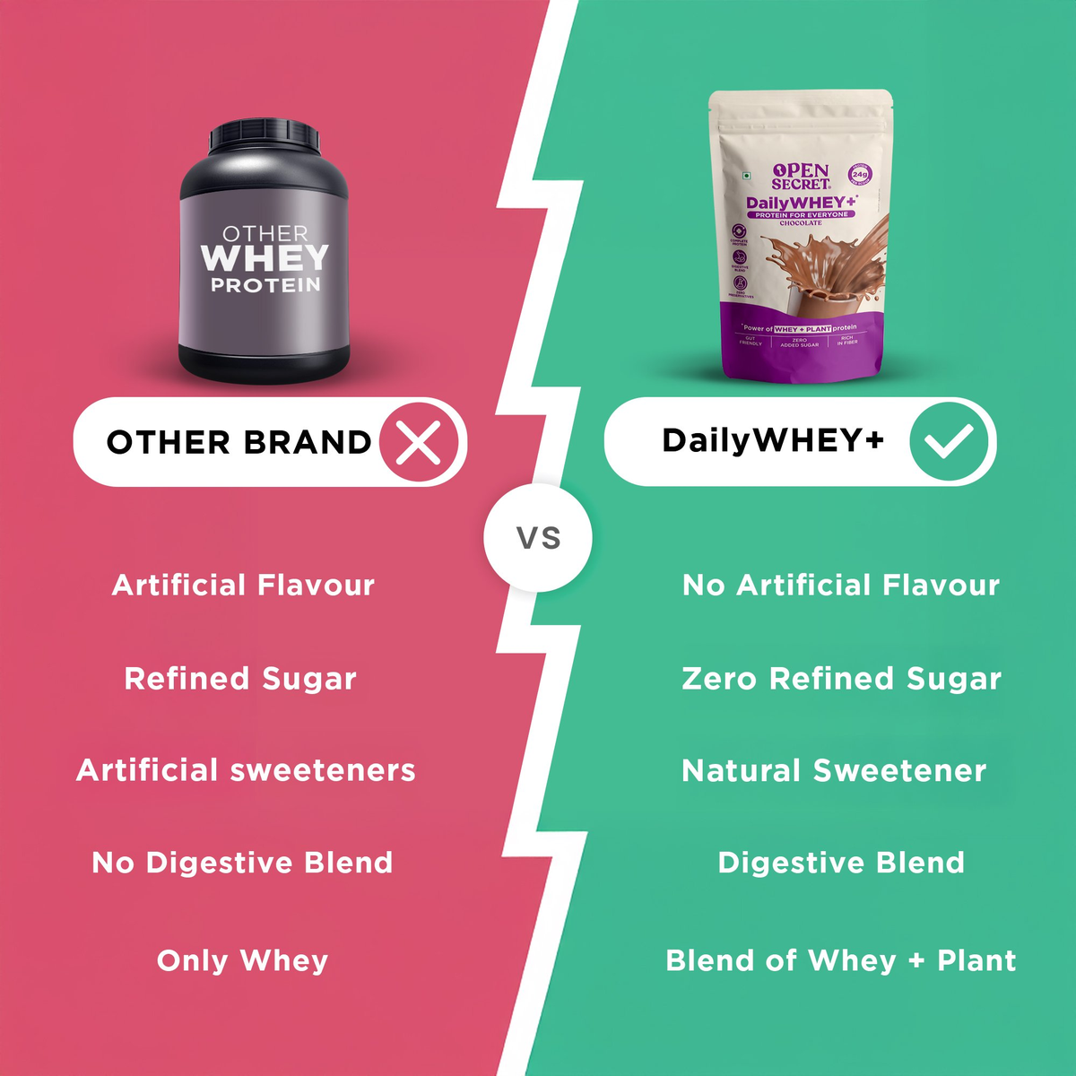 Image 7 of Open Secret DailyWHEY+ | Blend of Whey + Plant Protein | 24g Protein Per Scoop | Chocolate Flavor | 1 kg