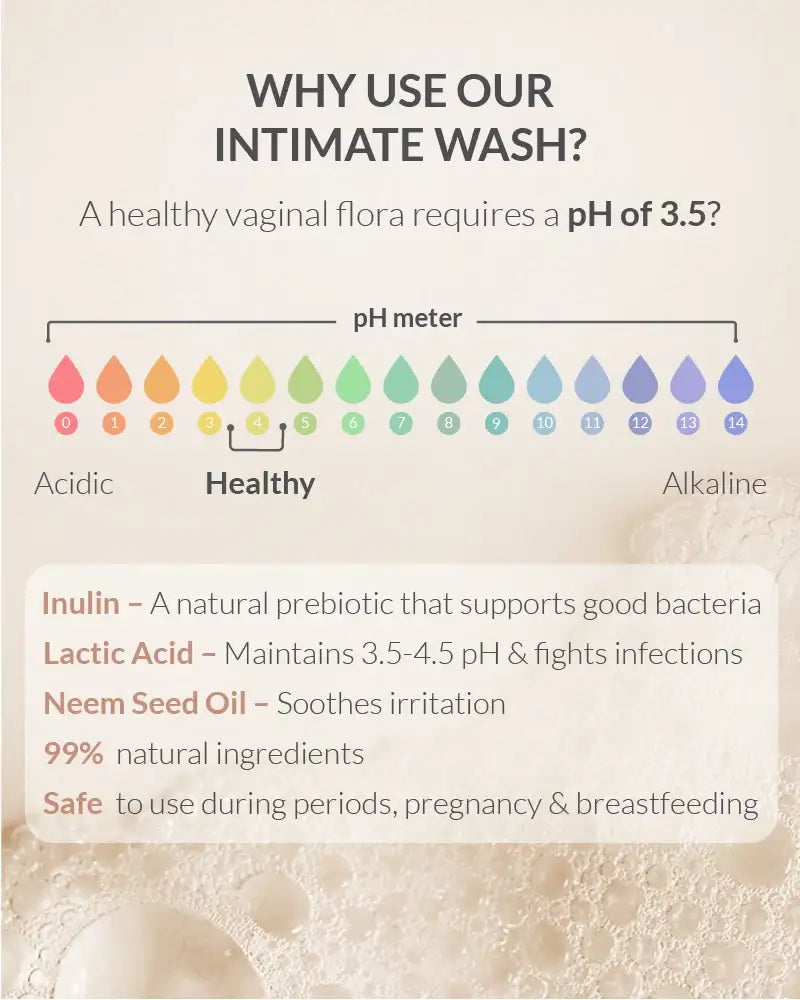 https://cdn.shopify.com/s/files/1/1857/6931/files/Intimate_Wash_800x1000px-03.webp?v=1773221078