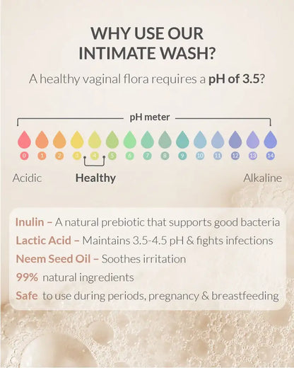 https://cdn.shopify.com/s/files/1/1857/6931/files/Intimate_Wash_800x1000px-03.webp?v=1773221078